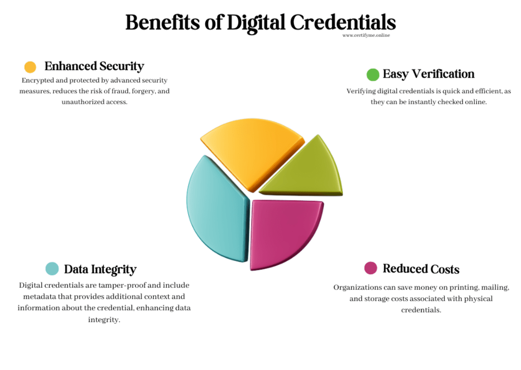 infographics