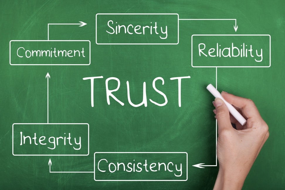 Trust and Credibility | brand promotion