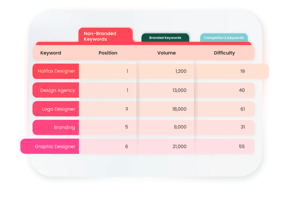 KEYWORD RANKING