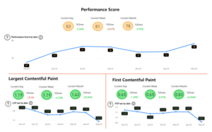 website performance score