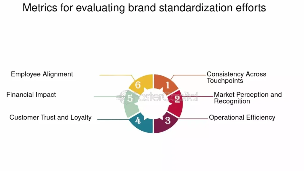 standardize brand identity