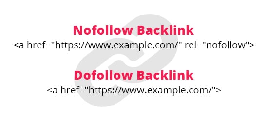 Follow and No-Follow backlinks